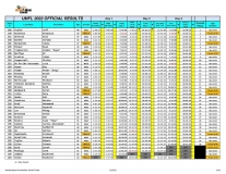 day3-finish-ultraman-sidharth-routray-result